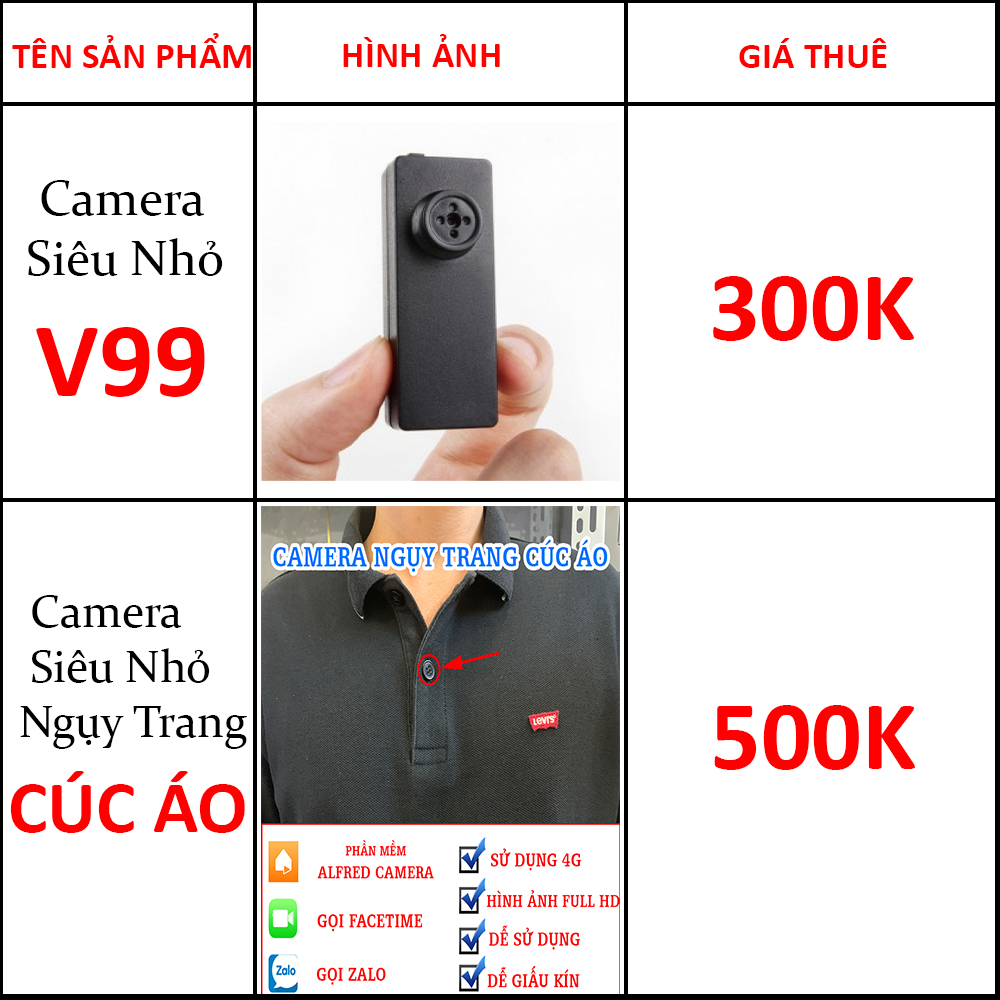 dịch vụ cho thuê camera siêu nhỏ